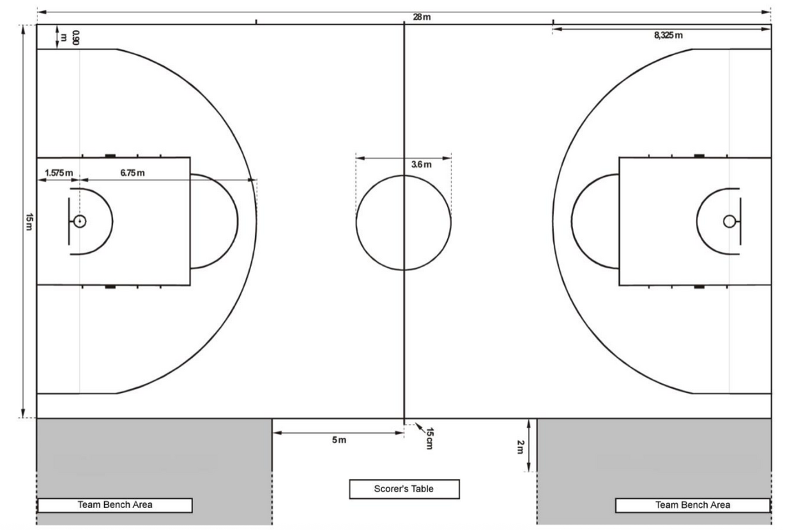 Court markings
